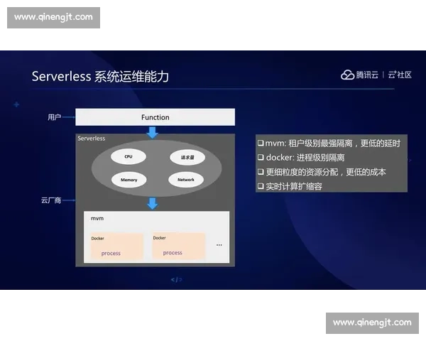 如何解决VS延迟高问题提升开发效率及优化体验